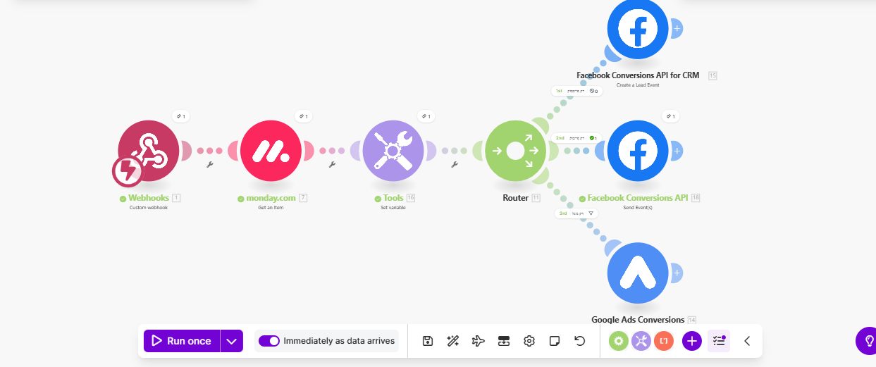Closed sales sent back to Meta and Google Ads