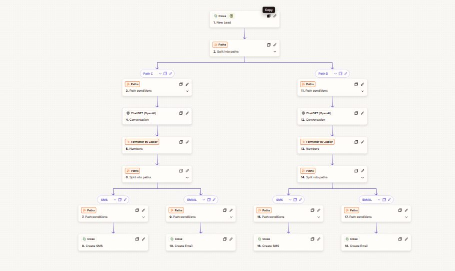AI written texts and emails for every new lead in Close CRM