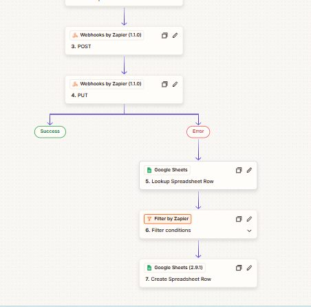 Lead delivery pipelines for debt relief companies
