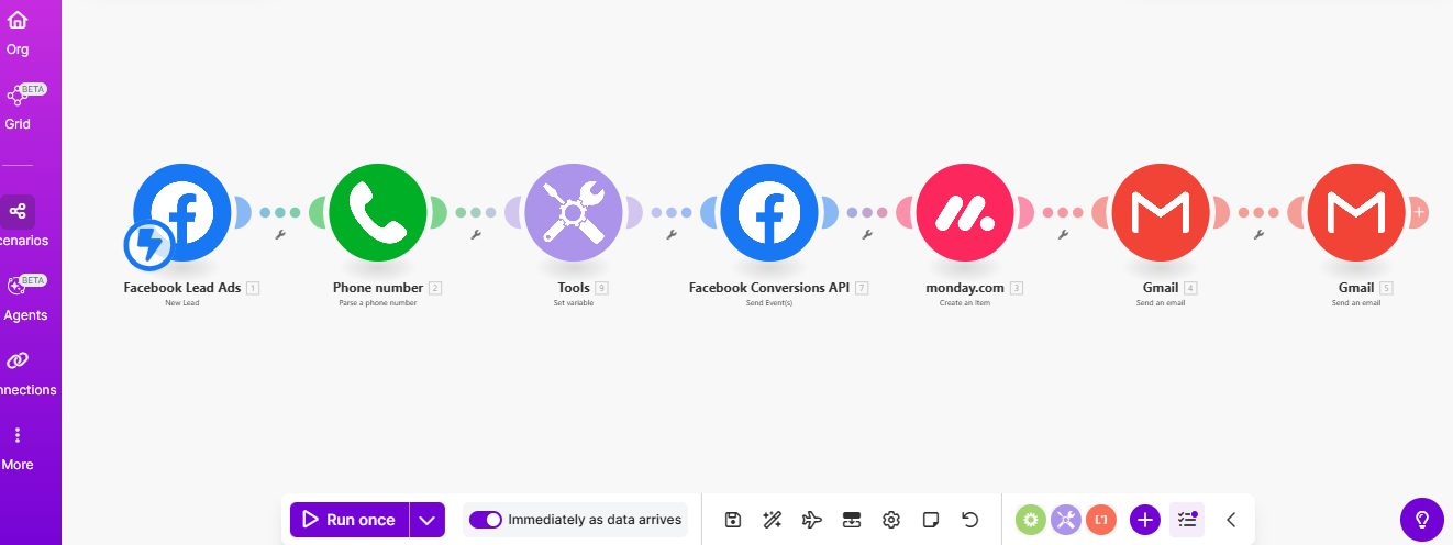 Facebook leads into the CRM, and real sales back to Meta and Google
