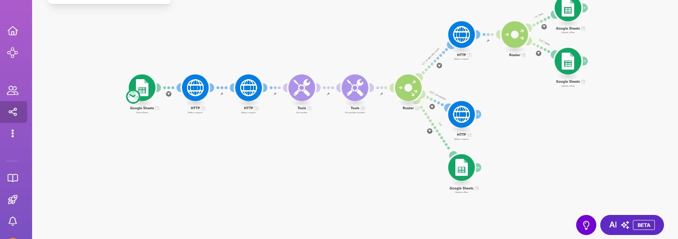 Retry flow with a route for each outcome