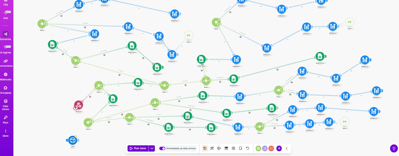 Real estate call outcomes routed into GoHighLevel workflow